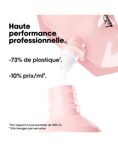 Serie Expert Vitamino Color Recharge Shampoing 1000ml L'Oréal Professionnel