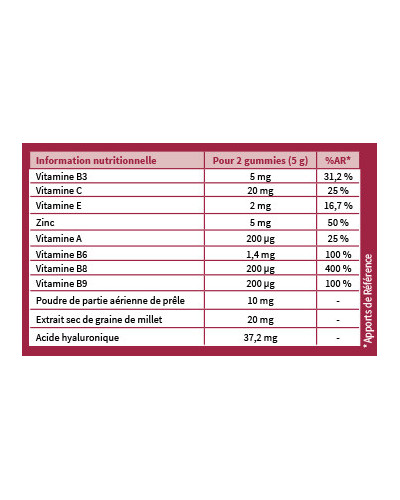 Présentoir Gummies Beauté Sans Sucres Vita Concept x12+1