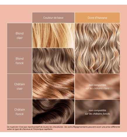 Soin Repigmentant Ocre d'Havane 50ml Mulato