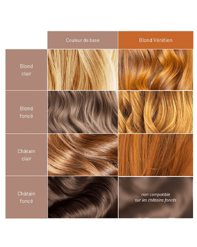 Soin Repigmentant Blond Vénitien 50ml Mulato