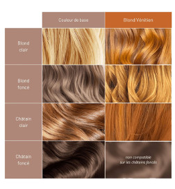 Soin Repigmentant Blond Vénitien 50ml Mulato