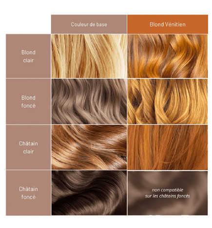 Soin Repigmentant Blond Vénitien 50ml Mulato