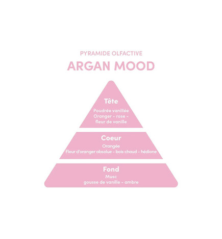 Parfum Argan Mood Myriam K 30ml