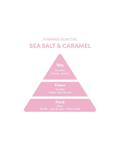 Parfum Sea Salt Caramel Myriam K 30ml