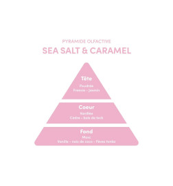 Parfum Sea Salt Caramel Myriam K 30ml