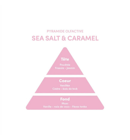 Parfum Sea Salt Caramel Myriam K 30ml