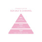 Parfum Sea Salt Caramel Myriam K 30ml