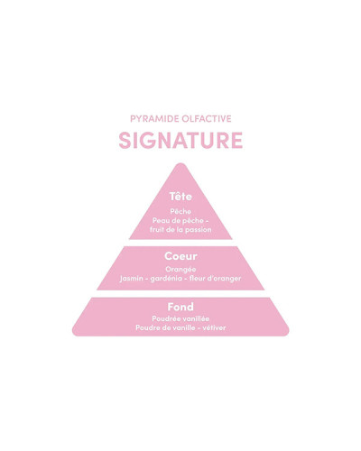 Parfum Signature Myriam K 30ml