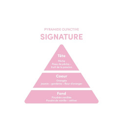 Parfum Signature Myriam K 30ml