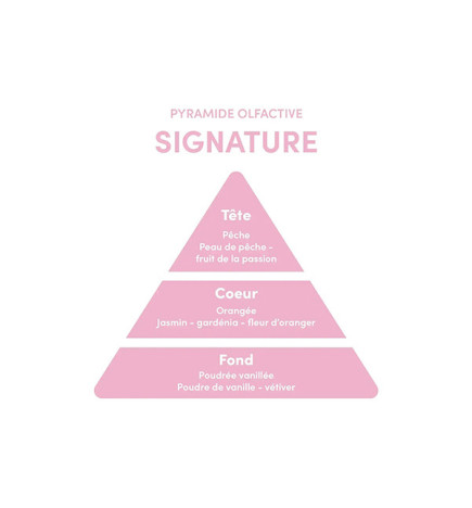 Parfum Signature Myriam K 30ml