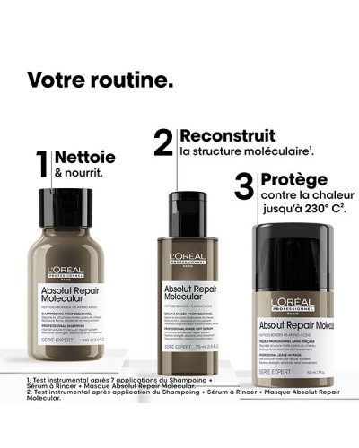 Coffret Mini Trio Absolut Repair Molecular Serie Expert L'Oréal Professionnel