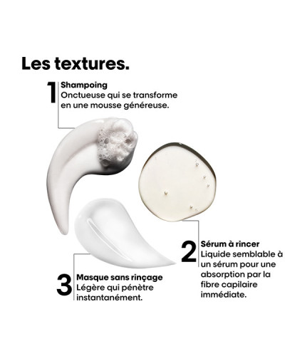 Coffret Mini Trio Absolut Repair Molecular Serie Expert L'Oréal Professionnel