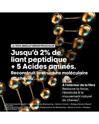 Coffret Mini Trio Absolut Repair Molecular Serie Expert L'Oréal Professionnel